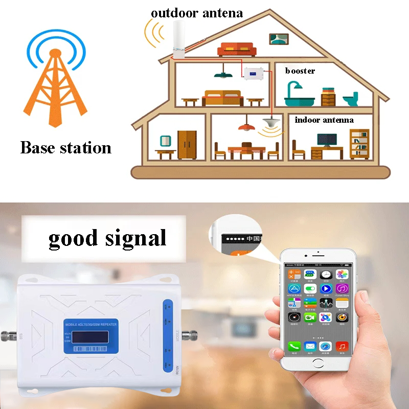 Network Internet Signal Repeater Kit Tri Band Cellular Mobile Amplifier 3g 4g 5g Cell Phone Signal Booster for Home and Office